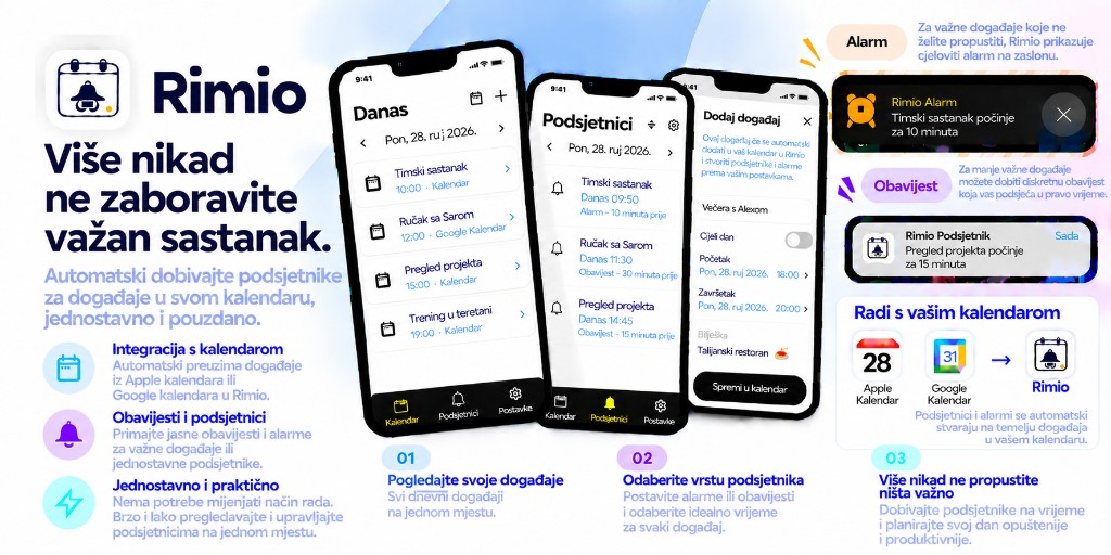 Pregled Rimio: integracija kalendara uređaja, alarmi i obavijesti te podrška za Google Calendar