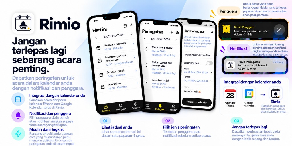 Gambaran keseluruhan Rimio: integrasi kalendar peranti, penggera dan pemberitahuan, serta sokongan Google Calendar